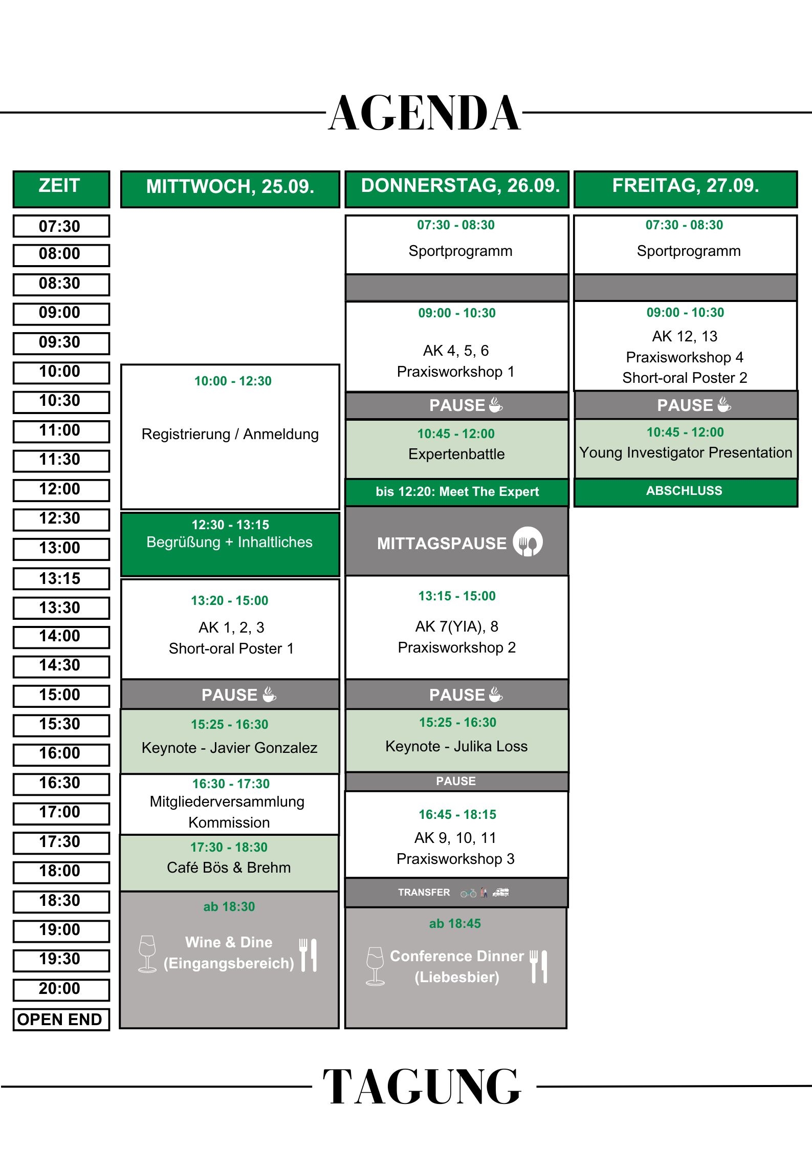 Finales Programm